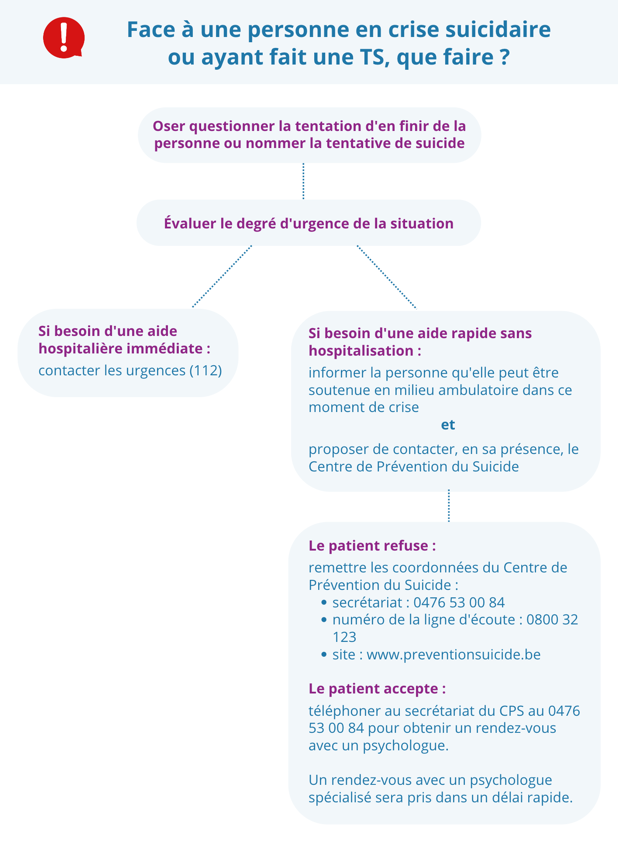 Soutien Au Secteur Psycho m dico social Centre De Pr vention Du Suicide soutien-au-secteur-psycho-m-dico-social-centre-de-pr-vention-du-suicide